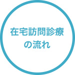 在宅訪問診療の流れ